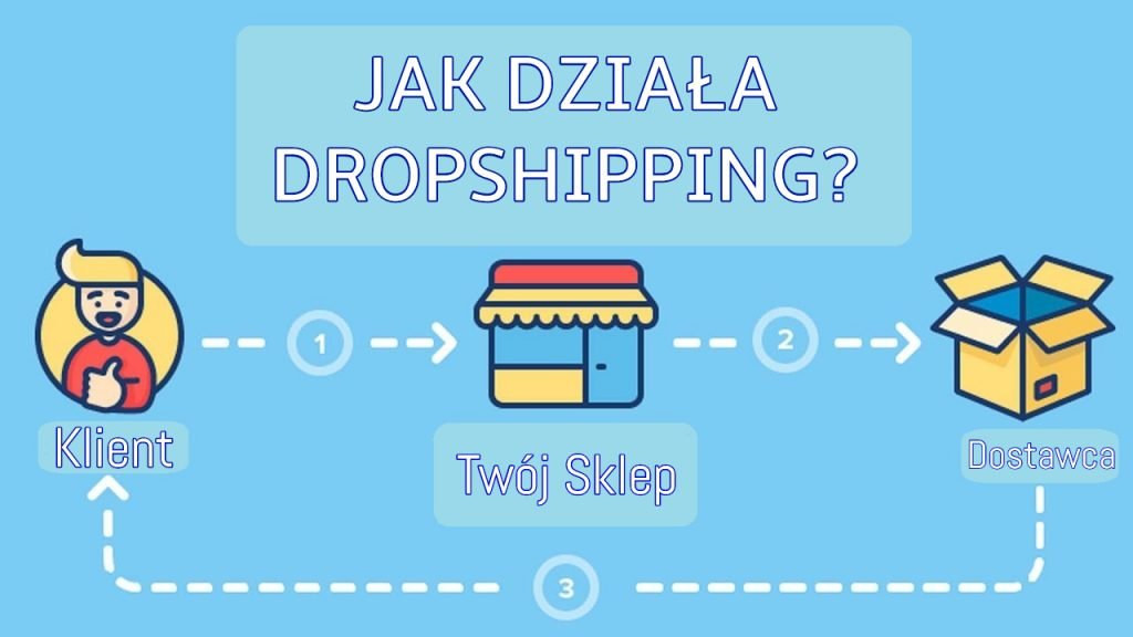 Dropshipping - co to jest i jak działa?
